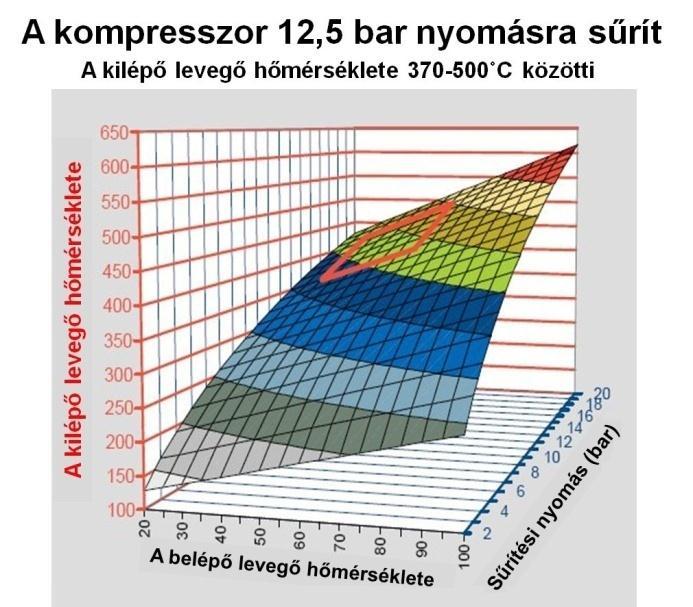254 GÉPJÁRMŰ-FUTÓMŰVEK II.