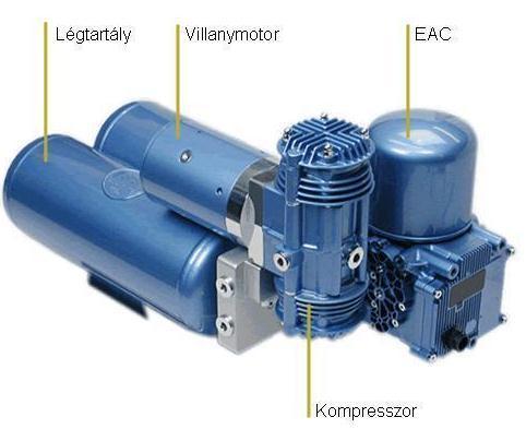 5. HASZONJÁRMŰVEK LÉGFÉKRENDSZEREI 259 A jövő kompresszora: A belsőégésű motortól független kompresszor beépítés lehetséges, ha a hajtáshoz szükséges energiát villanymotor adja.