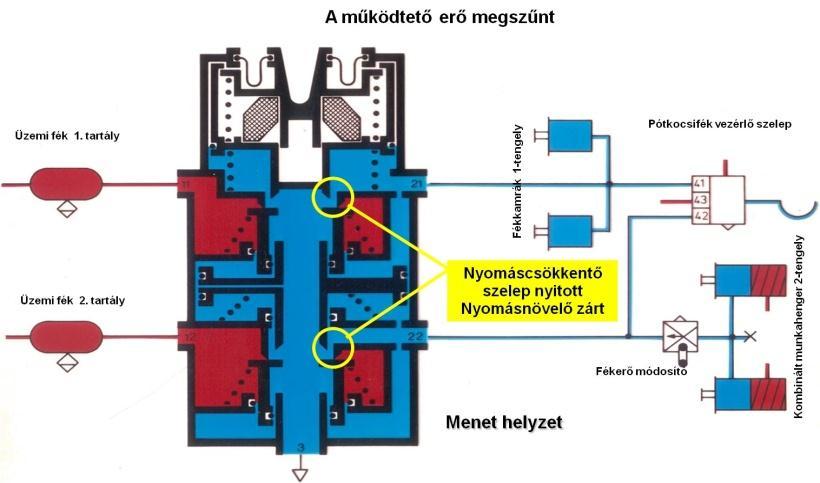 mechanikus rudazat segítségével lép működésbe. 5.42.