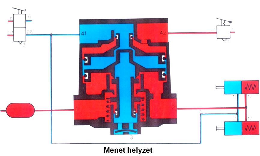 Amikor a rögzítő fék befékezett helyzetben van és a gépkocsivezető (például kiszállás közben) véletlenül rálép a fékpedálra az üzemi fék is működésbe lép.