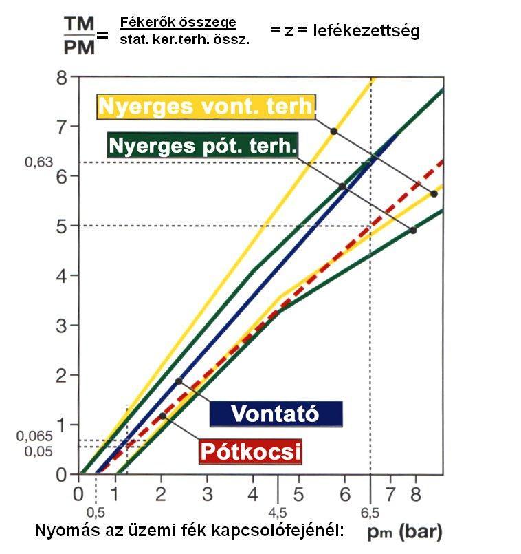 5. HASZONJÁRMŰVEK LÉGFÉKRENDSZEREI 309 5.86.
