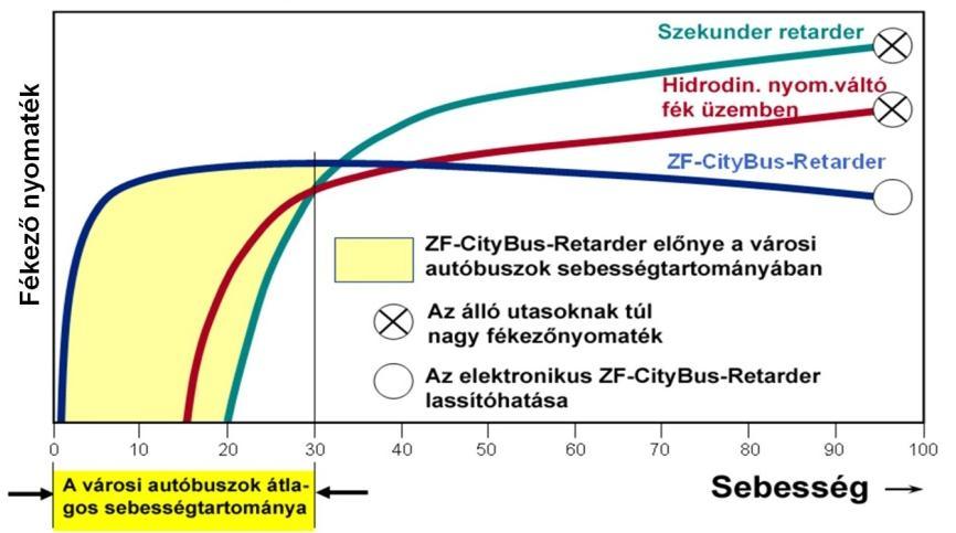 382 GÉPJÁRMŰ-FUTÓMŰVEK II.