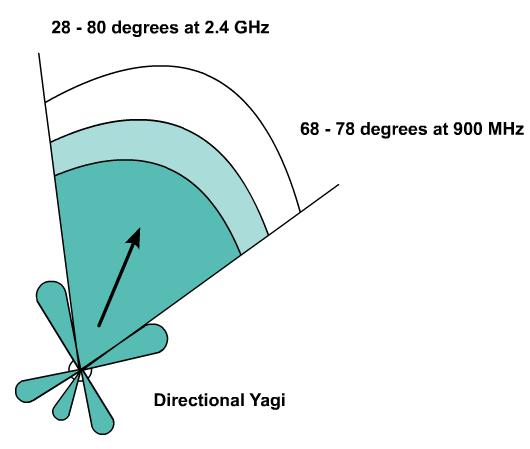 Yagi