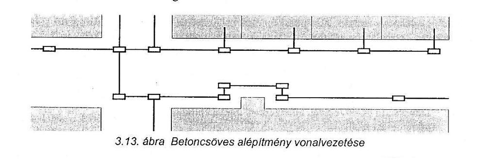 Alépítmények