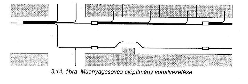 Betoncsöves