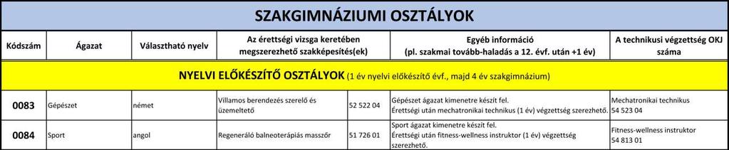 Nyelvi