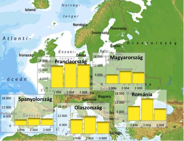 8. ábra: Európa 5 legnagyobb kukoricatermelő országa (ezer tonna) Forrás: FAOSTAT adatok alapján, saját szerkesztés.