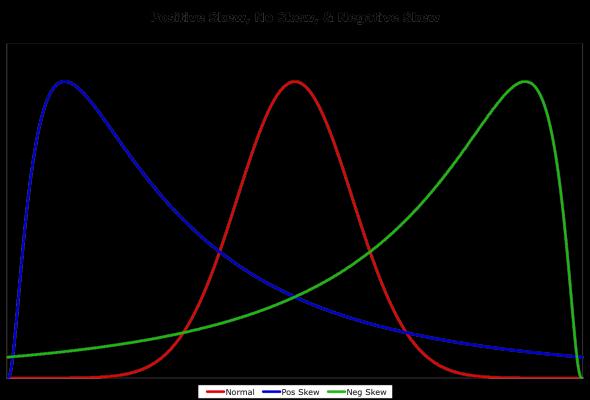 33. ábra: Az eloszlások ferdesége Forrás: http://dataliteracy.com/?