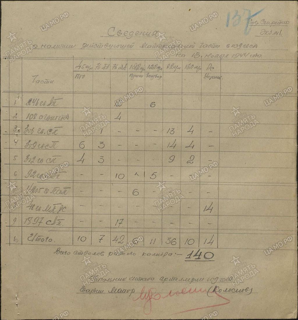 34. ábra Összefoglaló táblázat a 109.