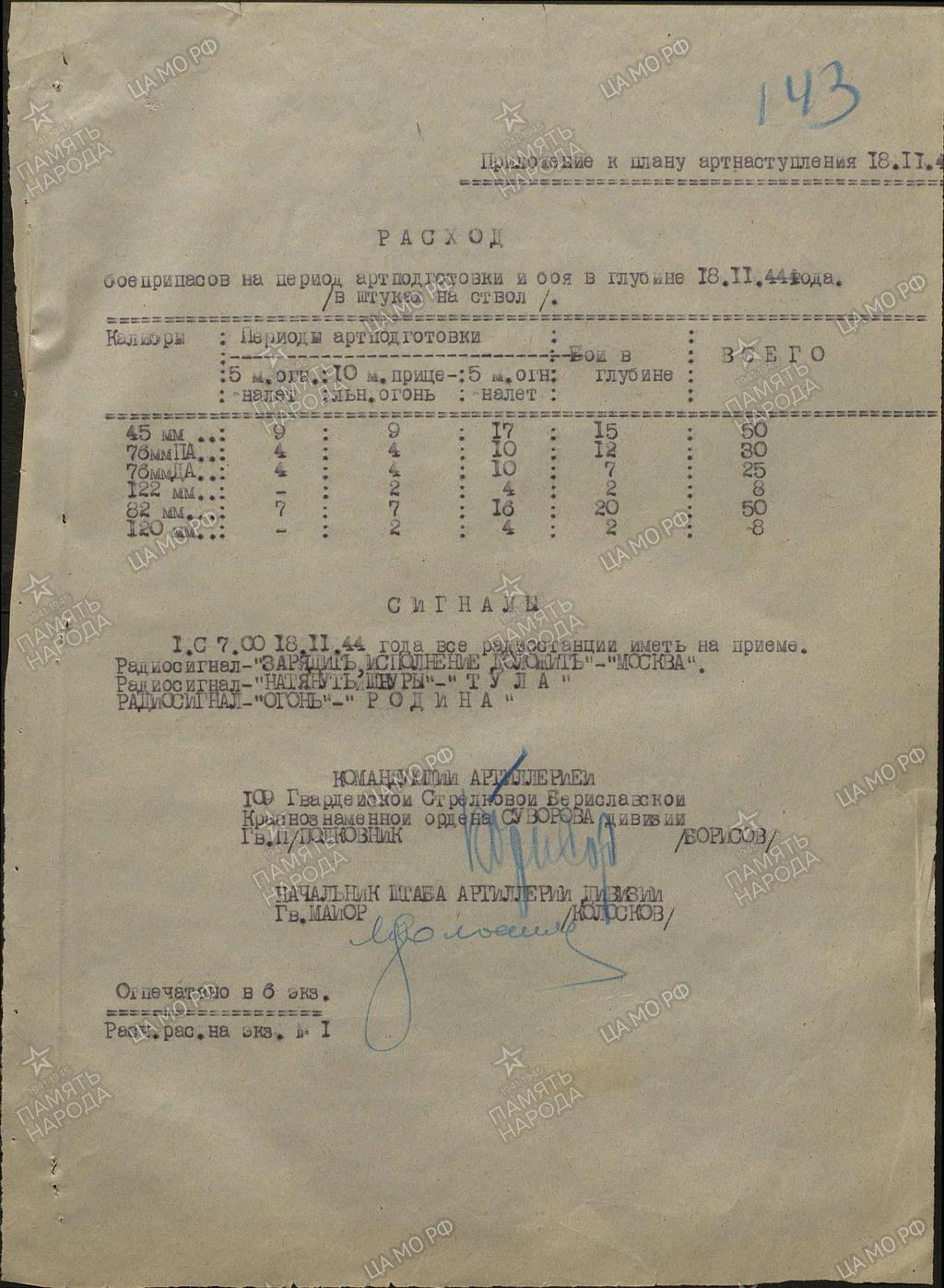 35. ábra Lőszerfelhasználás a különféle tüzérségi