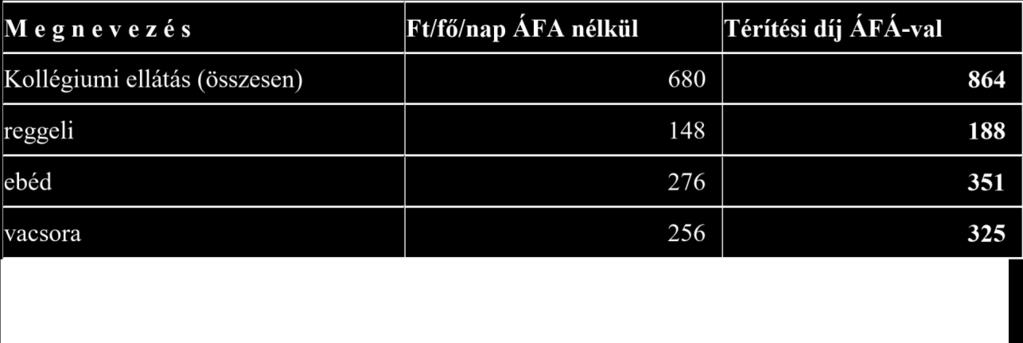 az elbírálás további elvei : tanulmányi eredmény, szociális rászorultság, a kollégiumi szabályzatban megfogalmazott alapkövetelményeknek való megfelelés, igazolatlan hiányzások száma, kollégiumi