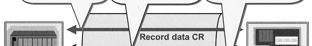 Ahhoz, hogy a kommunikációs csatorna létrejöjjön, az termelő és a fogyasztó között egy virtuális logikai kapcsolatra is szükség van, amit alkalmazás relációnak (Application Relation AR) nevezünk.