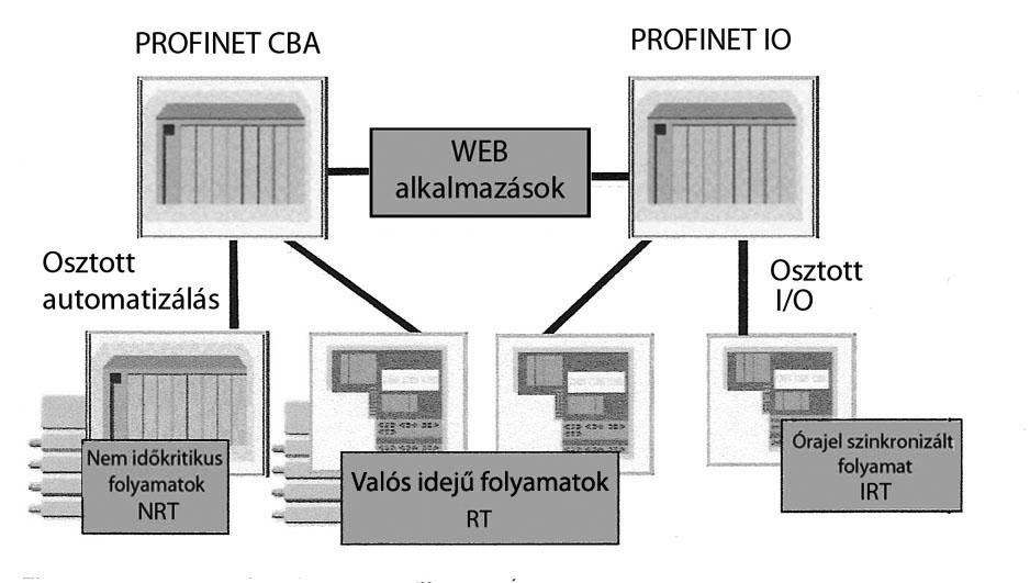 optimalizálhatjuk a keretterhelést.
