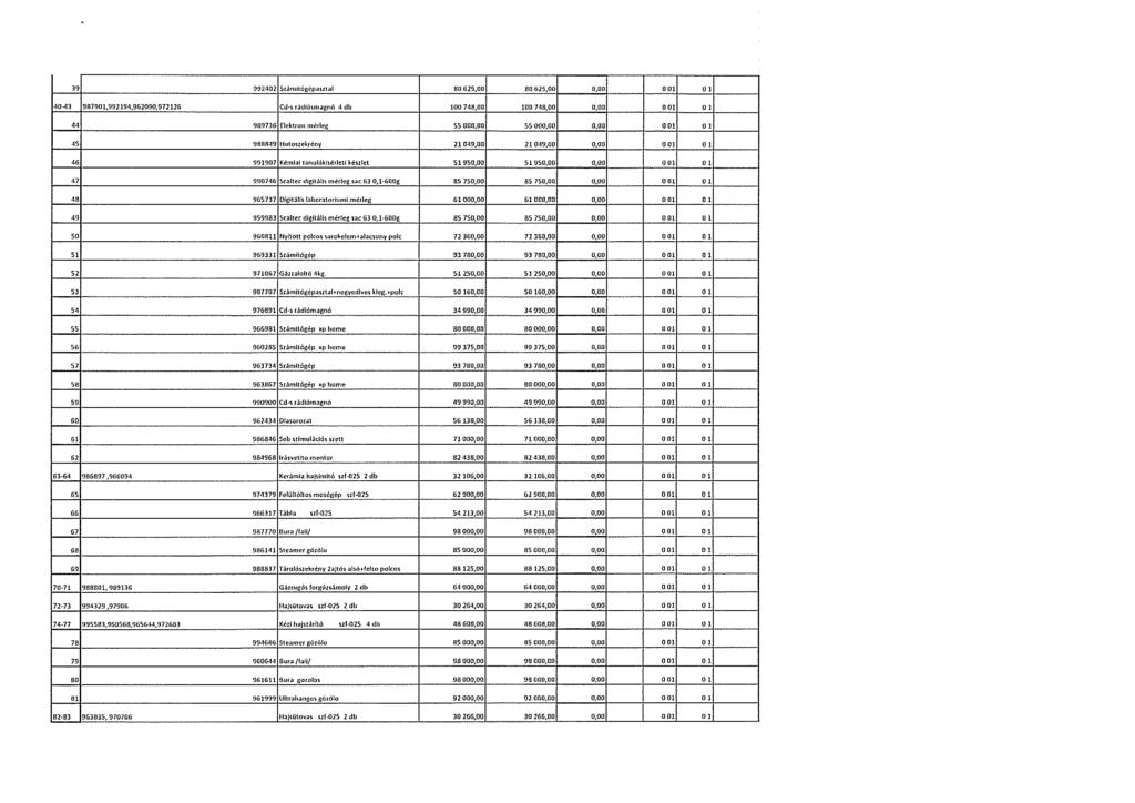 " 99242 S,lmítóoéa tal 625, 65,, 3 979,!l!I 2!4,%29,97226 C<.h r.idíórn nó 4 74, rno 74a,oo, "' " "' "' "' "' '9736 Elekuo mérleg 55, 55,()(),, "!lllllb 9 UutouP.kr<!nv H 9, 2 9,, "' "'!