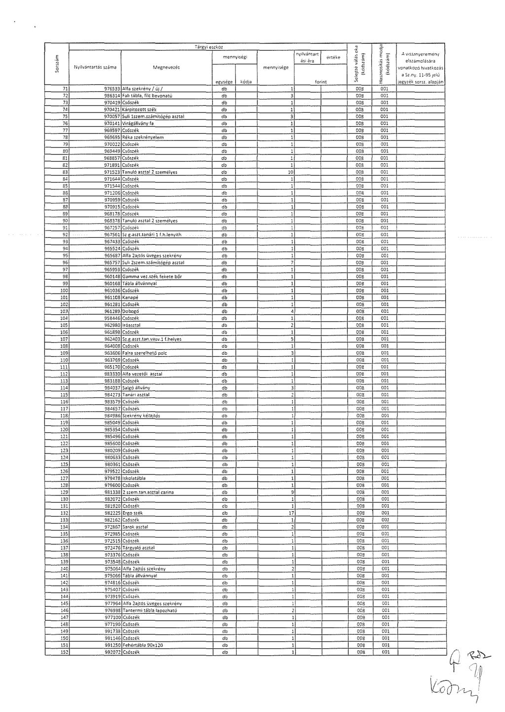 Nyilwintortii..z<ima 7 976533 Alfa siekrény /új/ 9!!634IFJh tabla, filc bevonatú 73 9749 Csö.zék 9742 Kárpitozott szék 75 9757 Suli szem.sziírnitó,;ép a.zal 76 974 ViriigállviÍny fa 77 969597 C.