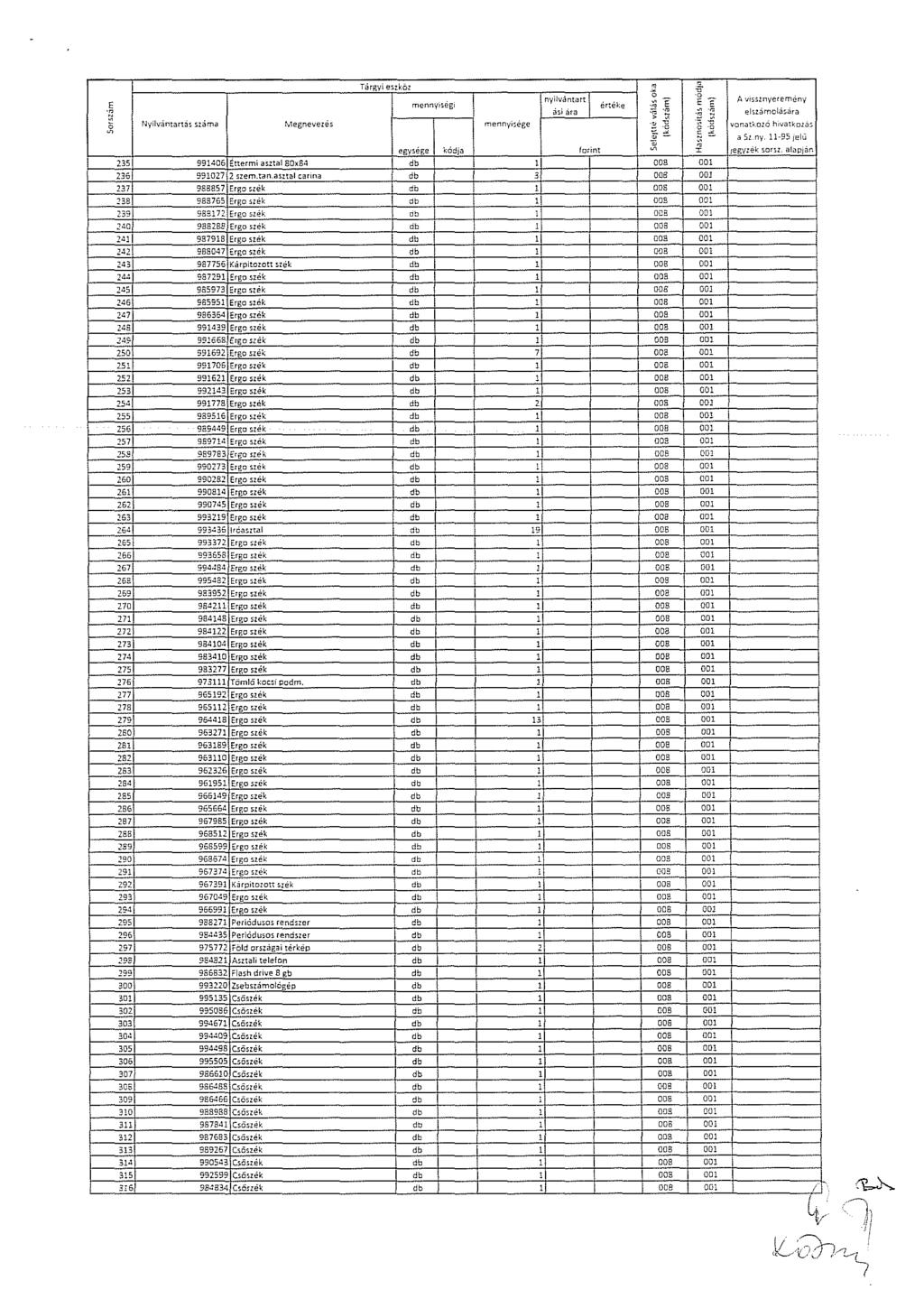nyilviintart cioi ara értéke A v"swyerernény elz.-irncl.-io<ira rnennyier,e a St ny. -95 elli egyzék orz. íllilpj<ir. egy.ér,e 235 9946 Ettermi asztal 8x84 236-9927 2 szem.tan.