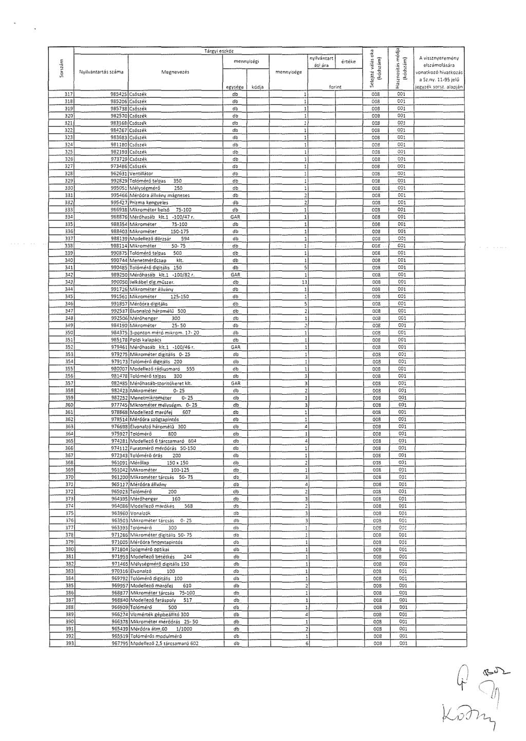 Tárgyi ehkó!lyilvántartás <ima 37 985425 Csfoék 38 98526 Cfozék 39 985738 Csfozék 32 982-57 Csfozék 32 98368 Csfüz!