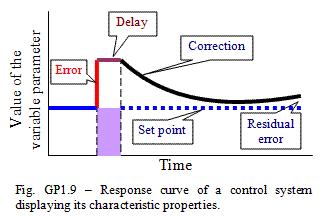A hatékonyság mérése (gain) gain= korrekció késés korrekció hiba hiba set point fennmaradó hiba idő 27 A szervomechanizmus Normál eset: zavarjel
