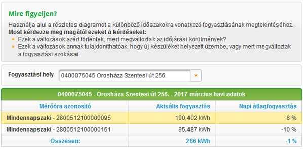 Fogalmak: Költség görbe: Az aktuális számlázási időszak költség adatai jelennek meg napi bontásban.