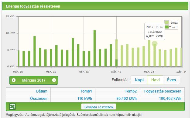 3. Fogyasztási görbe 4. Választható időszak 5. Adatok léptetése 6.Összesen adatok 8.Adatexportálás 7.