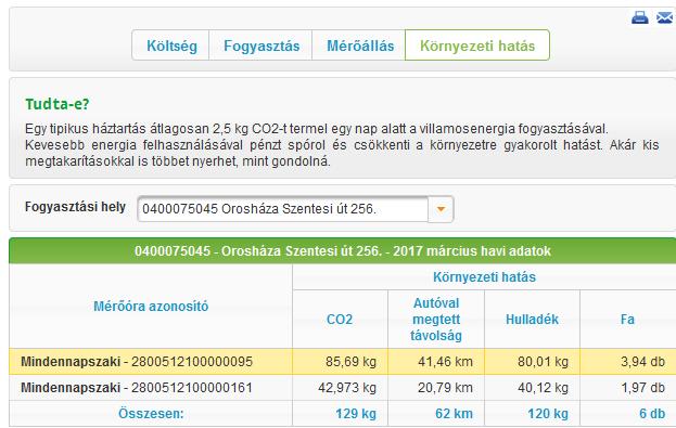 3.4 Környezeti hatás Ebben a