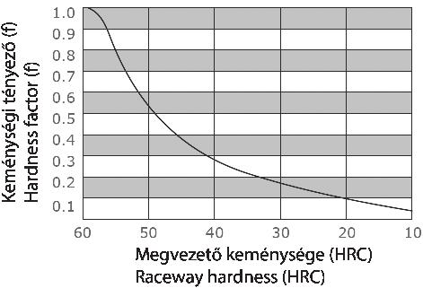 distance per unit time.