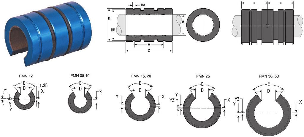 LINEÁRIS TENGELY ÉS CSAPÁGY LINEAR SHAFT AND BALL BUSHING FMN / FMNC TÍPUS FMN / FMNC TYPE Névl. Ø Nom. Ø A B C min max min max min max 84.43.