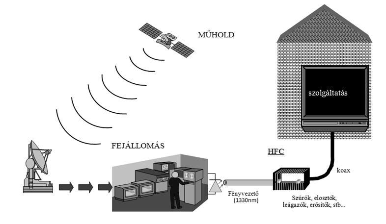 DOCSIS