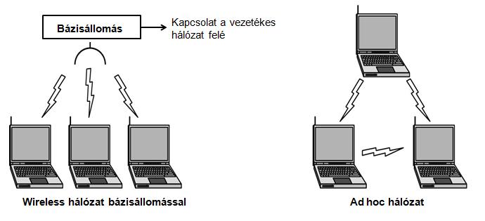 WLAN-ok cellás felépítésűek (1) Trencsánszky Imre: Intelligens antennarendszerek alkalmazása WiFi környezetben