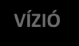 VÍZIÓ - HOL LESZÜNK 5 ÉV MÚLVA?