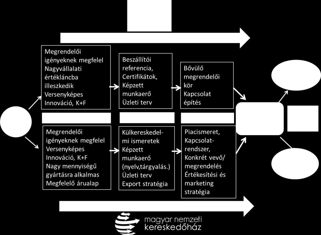 TUDÁSKÖZPONTÚSÁG Ügyféledukáció A HIPA és az MNKH oktatási programok rendszeres előadójaként már jelenleg is bővítjük a mikro és KKV tulajdonosi kör pénzügyi- és bankszakmai ismereteit ezt az