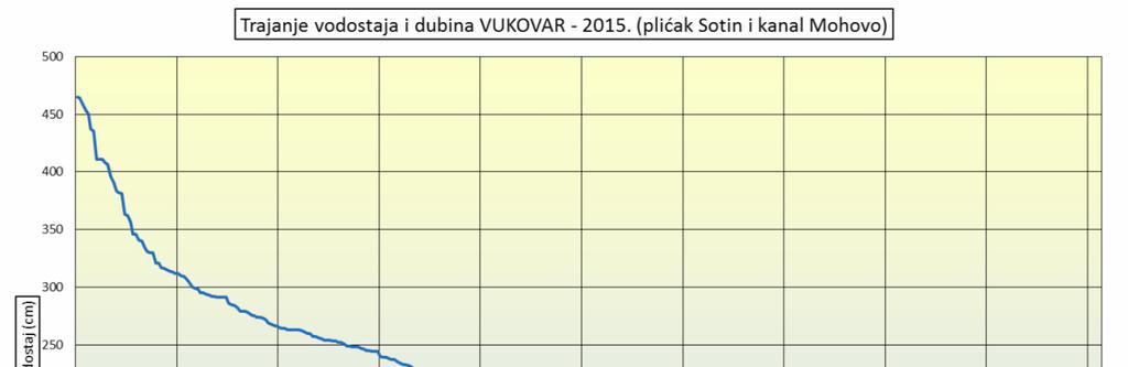 növelésében Horvátországban.