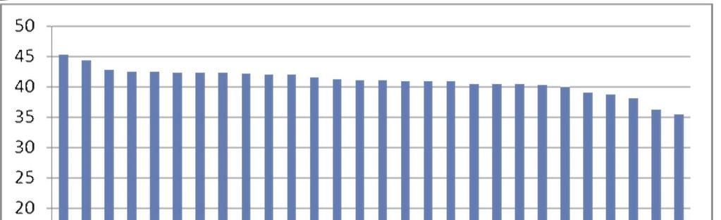 A hosszabb élettartam látható abból a tényből, hogy 2001 és 2014 között a legidősebb populáció (80 és több év) száma majdhogy megduplázódott, éspedig 98.