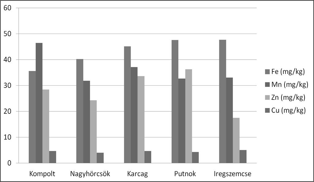 194 G Y Ő R I 3.