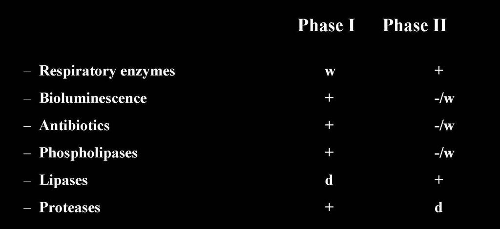 A primer- szekunder fázisváltásról Phenotypic traits