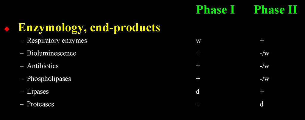 A primer- szekunder fázisváltásról Phenotypic traits