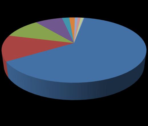 Egy hangátviteli csatornára jutó hívások időtartama (perc) 17 16 15 146 143 149 148 15 157 159 148 161 149 156 15 14 139 13 (kezdeményezett