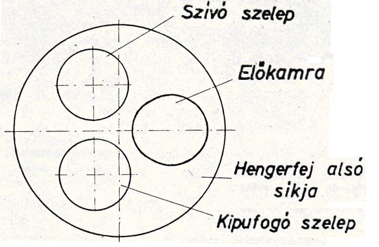 134 DÍZEL VONTATÓJÁRMŰVEK I.