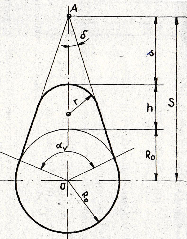 8. SZELEPVEZÉRLÉS 237 v h a bütyök teljes nyitási szöge a bütyök emelkedési magassága. 8.10. ábra.