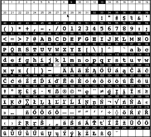 amit a grafikus operációs rendszerek, tehát a Win - dows is alkalmaz (16. táblázat).