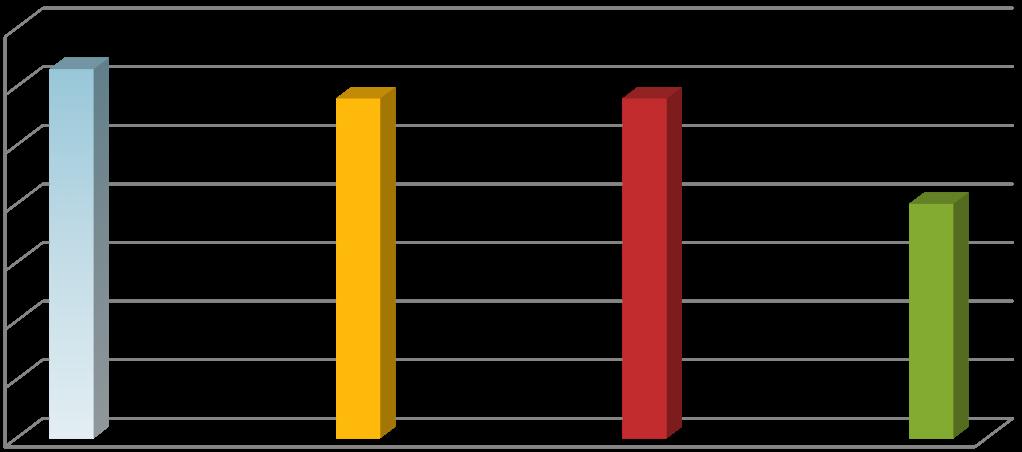 A 2011-ben használt módszertan 20 elégedettségi területen vizsgálta a dolgozók elégedettségét. A 2013-as elköteleződés mérés a korábbival megegyező módszertan alapján készült.