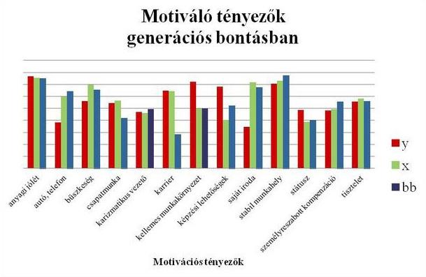 aktív munkavállalók között, mivel a fiatalabb generációk már egy virtuális társadalomban szocializálódnak, ahol biztonságosan mozognak, s az idősebbek sokszor kizárva érzik magukat ebből a világból.