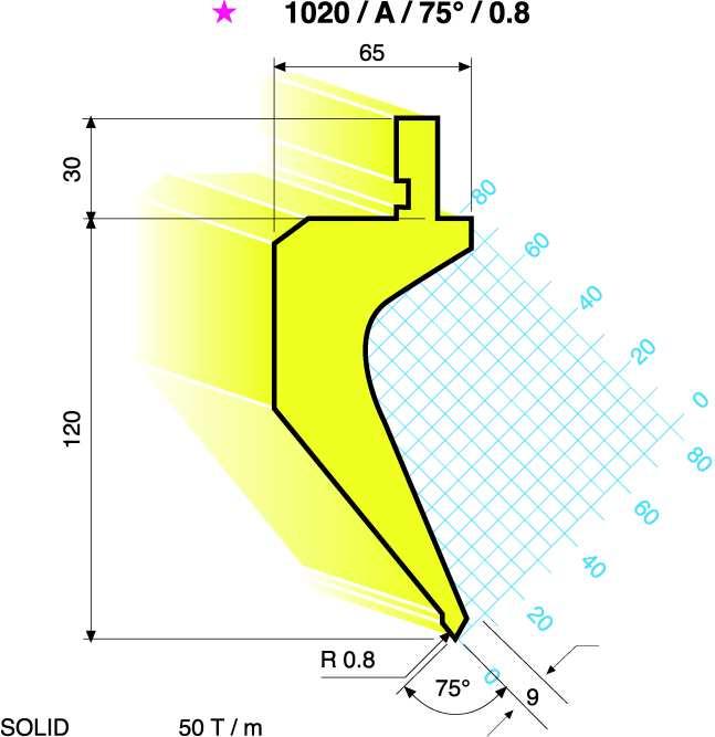 356,00 1020/A/75 /0,8 L = 415 mm 12,5 318,00 25,0 613,00 25,0