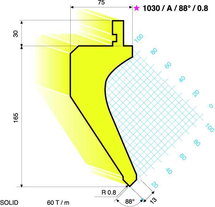 232,00 1029/A/85 L = 415 mm 12,0 247,00 24,0