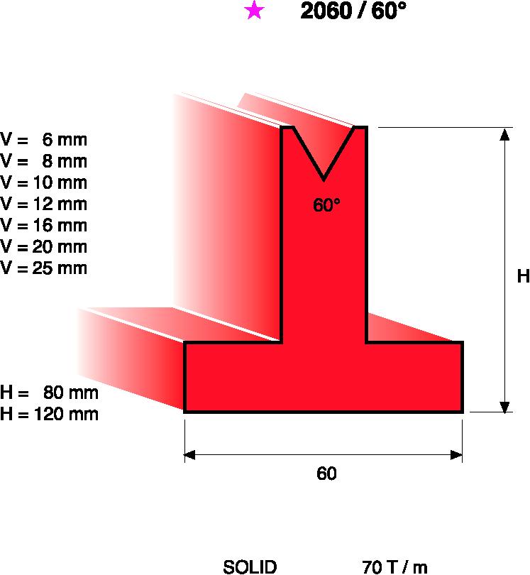 mm 7,5-10,0 154,00 15,0-20,0 292,00 15,0-20,0 409,00 H = 120 mm L = 415 mm 9,0-15,0 244,00 18,0-30,0 462,00 18,0-30,0 599,00 2060/60 H