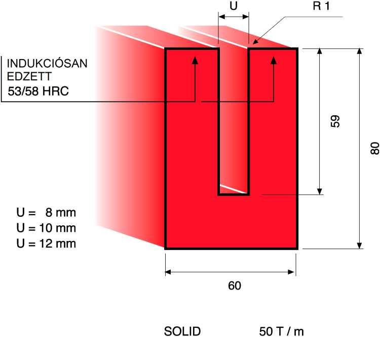 /0,6 L = 415 mm 8,5