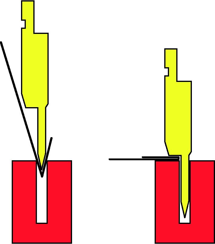 743,00 3000 L = 415 mm