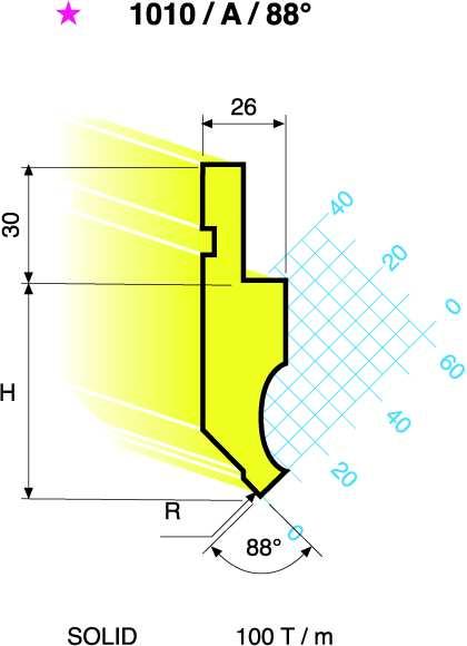 1,5 mm / H = 66,90 R = 2,3 mm / H = 65,60 R =