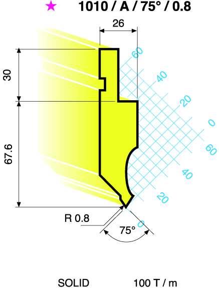 /0,8/105 L = 415 mm 8,5 129,00 17,0 228,00 17,0 380,00