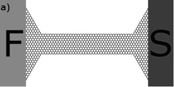 23. ábra Lehetséges mérési összeállítások sematikus ábrái: a) egy ferromágneses és egy szupravezetı elektródát tartalmazó hibrid nanorendszer, b)